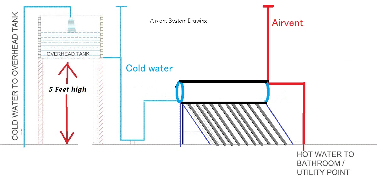 Guide to Solar Water Heater 1